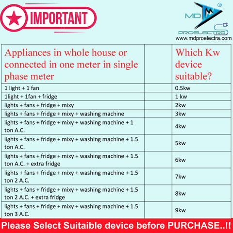 MD Proelectra (MDP02) - Power Saver (7 KW) - New Updated Electricity Saving Device (Electricity Saver) for Residential and Commercial - Made in India