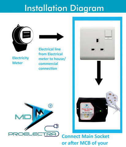 MD Proelectra (MDP07) - Power Saver (2 KW) - New Updated Electricity Saving Device (Electricity Saver) for Residential and Commercial - Made in India